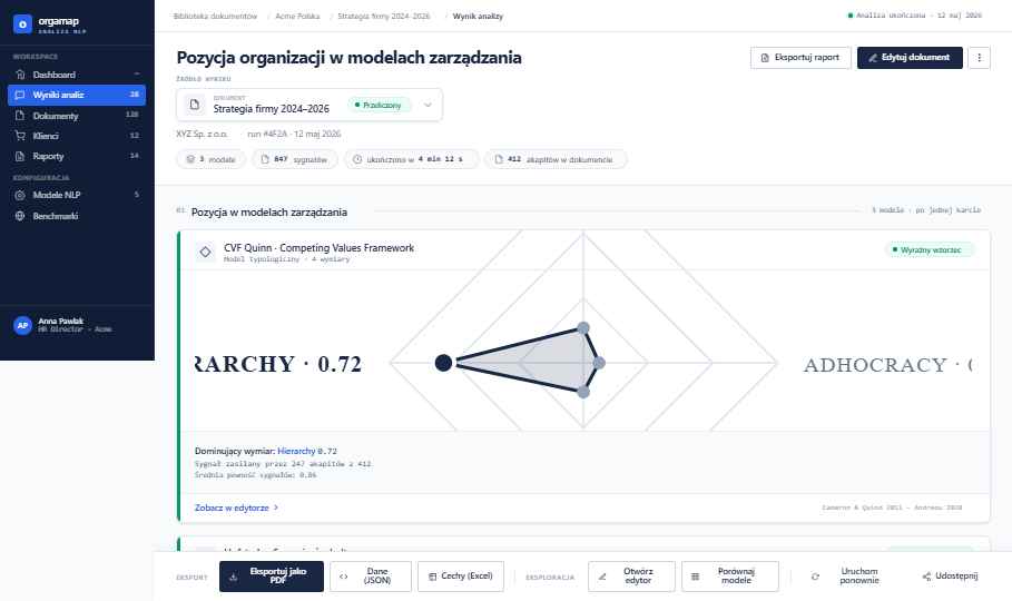Zrzut z aplikacji ORGAMAP